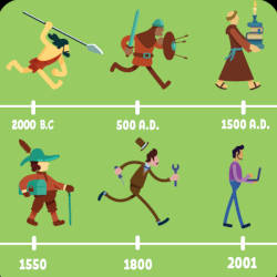 Timelines