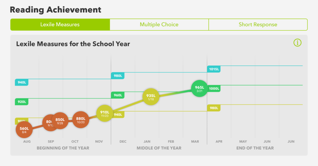 Student-Progress