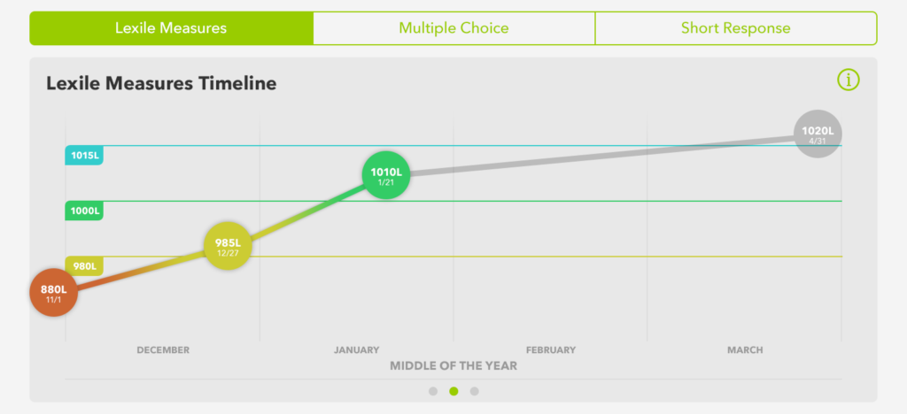 3rd grade lexile levels